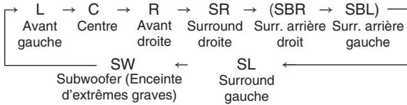 SHERWOOD VR654BD - Sélectionnez le canal souhaïte. - 2