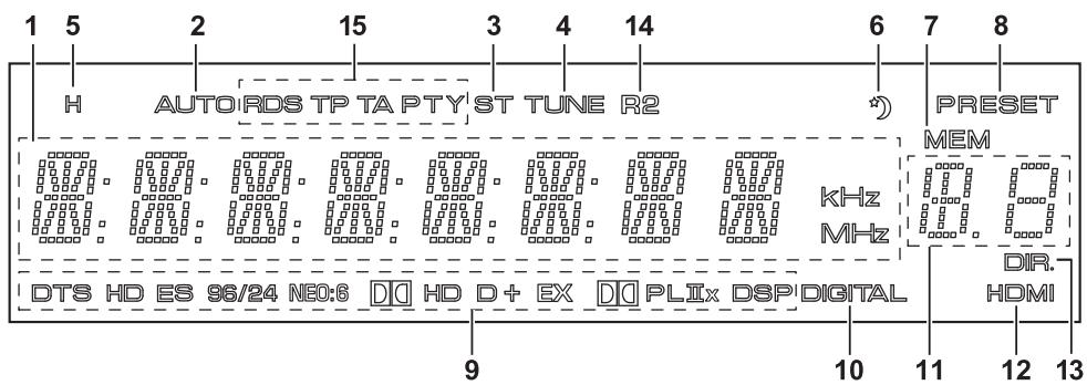 SHERWOOD VR654BD - AFFICHEUR FLUORESCENT - 1