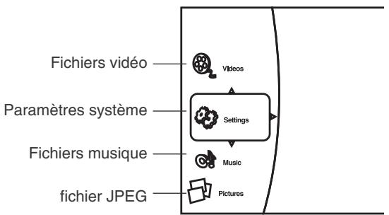 SHERWOOD VR654BD - LECTURE DE FICHIERS MP3 WMA JPEG VIDEO - 1