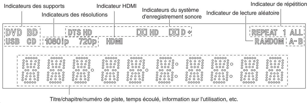 SHERWOOD VR654BD - ÉCRAN FLUORESCENT - 1