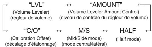 SHERWOOD VR654BD - Lorsque Dolby Volume est activé (ON) - 1