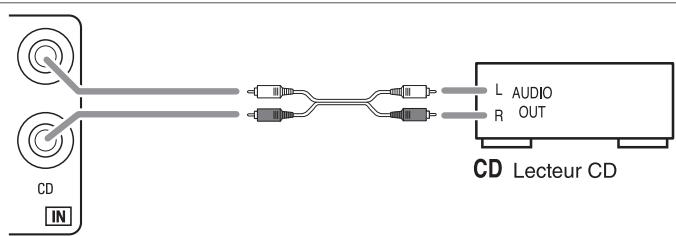 SHERWOOD VR654BD - CONNEXION DES COMPOSANTS AUDIO - 1