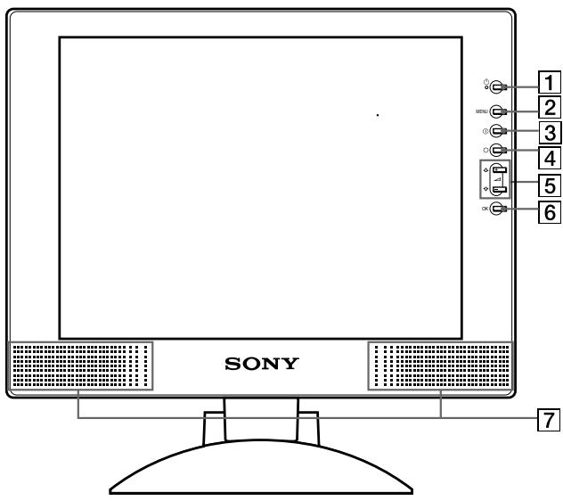 SONY SDM-M51 - Lage und Funktion der Teile und Bedienelemente - 1