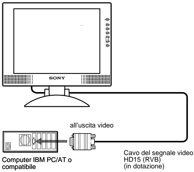 SONY SDM-M51 - ■ Collegamento ad un computer IBM PC/AT o compatible - 1