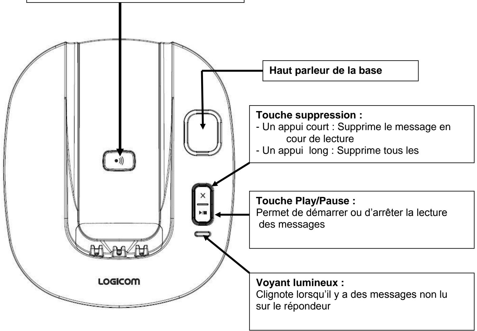 LOGICOM MANTA 155T/255T/355T - Touchedassociation: - 1