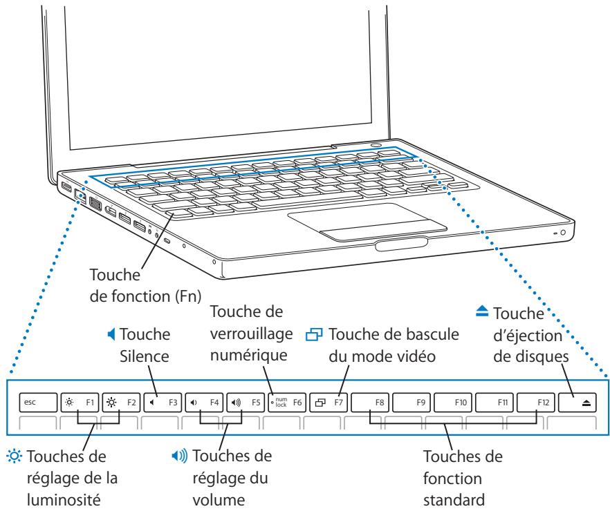 APPLE MACBOOK 12 MK4N2OR - Composants de base de votre MacBook - 2