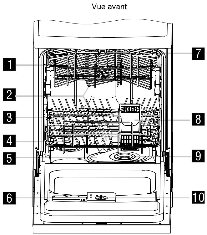 PROLINE IDW 1249BK-E - FONCTIONS DU LAVE-VAISSELLE - 1