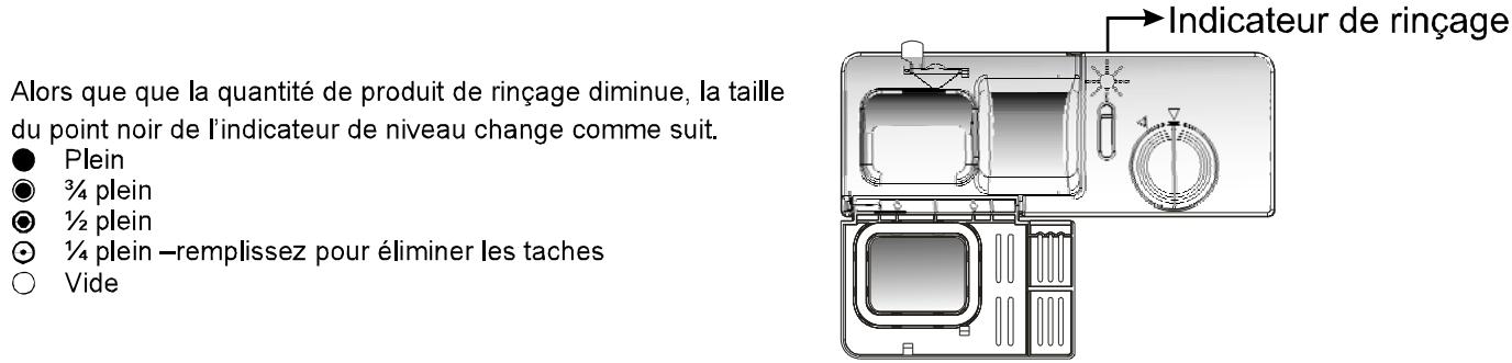 PROLINE IDW 1249BK-E - Quand replir à nouveau distributeur de produit de rinçage ? - 1