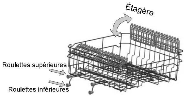 PROLINE IDW 1249BK-E - Réglage du panier supérieur - 1