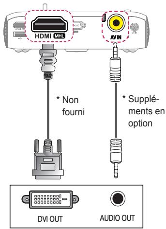 LG PH510PG - Connexion HDMI/DVI - 1