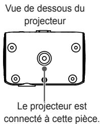LG PH510PG - Installation du projecteur sur un trépied - 1