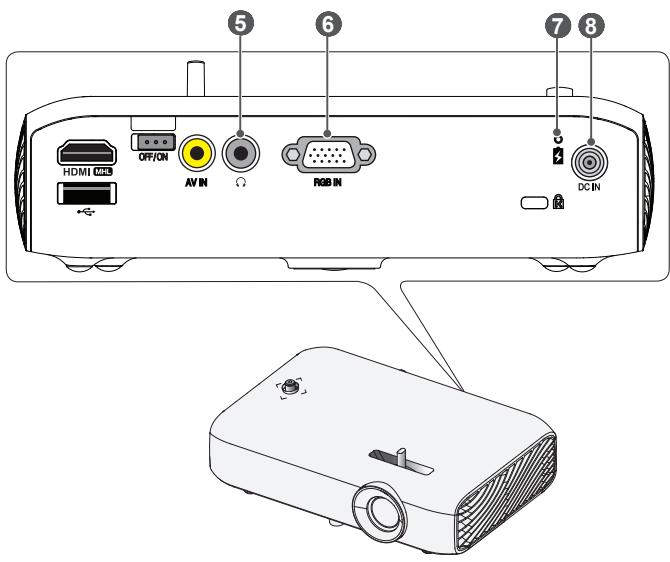 LG PH510PG - Pièces et composants - 3