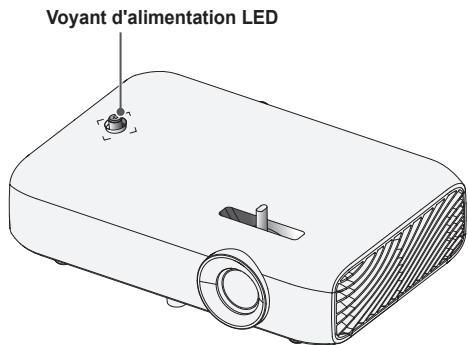 LG PH510PG - Voyants de statut du projecteur - 1