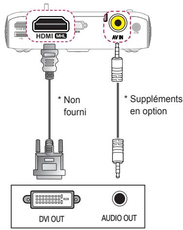 LG PH510PG - Connexion HDMI/DVI - 1