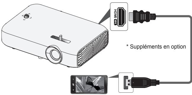 LG PH510PG - Connexion MHL/Slimport - 1