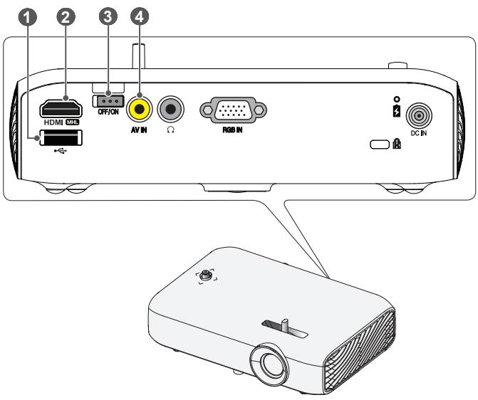 LG PH510PG - Pièces et composants - 2