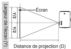 LG PH510PG - Distance de projection en fonction de la taille de l'écran - 2