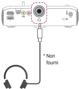 LG PH510PG - Connexion au casque - 1