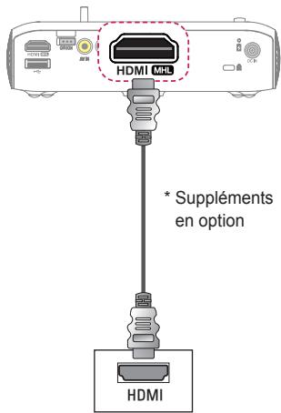 LG PH510PG - Connexion HDMI - 1