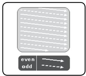 SAMSUNG HT-Z120T - Qu'est-ce que le balayage progressif (ou non entrelacé)? - 1