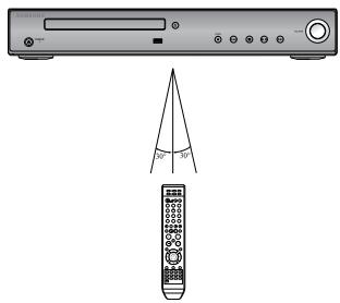 SAMSUNG HT-Z120T - Portée de la télécommande - 1