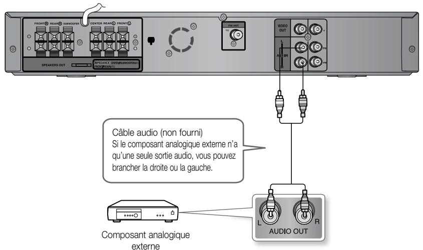 SAMSUNG HT-Z120T - branchement d'un périphérique externe analogique - 1