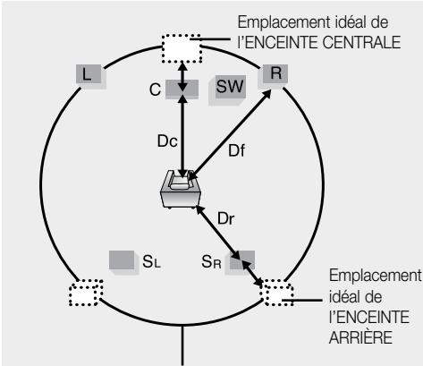 SAMSUNG HT-Z120T - Configuration des ENCEINTES D'AMBIANCE ARRIERE - 1