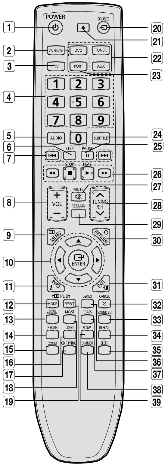 SAMSUNG HT-Z120T - TELECOMMANDE - 1