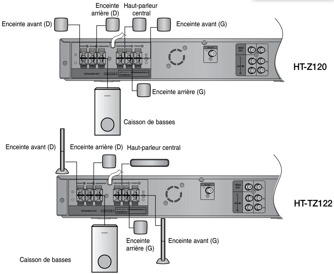 SAMSUNG HT-Z120T - Caisson de graves LFE - 2