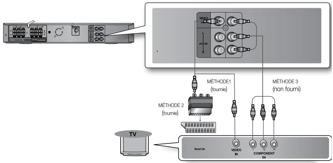 SAMSUNG HT-Z120T - BRANCHEMENT DE LA SORTIE VIDÉO AU TÉLEVISEUR - 1
