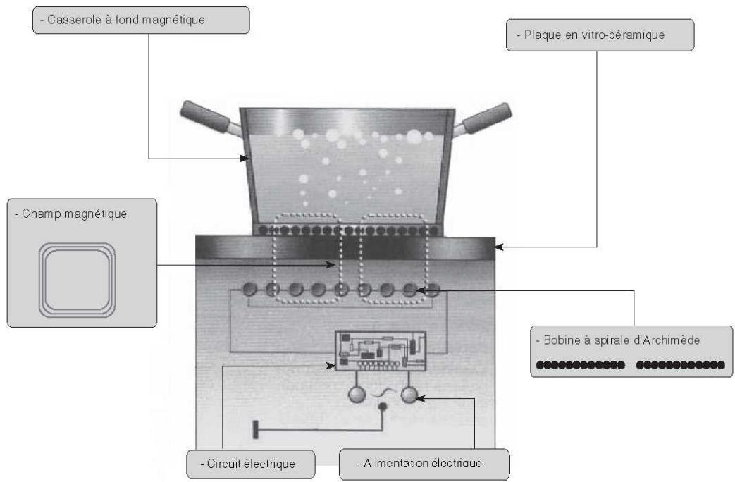 AIRLUX CCI903 MC INOX - TIMER ELECTRONIQUE - 1