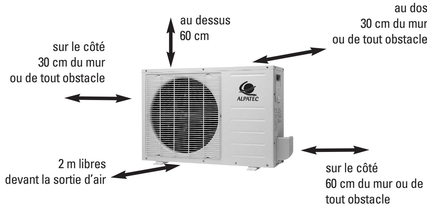 ALPATEC CMI 18 - DISTANCE DE SECURITE. - 1