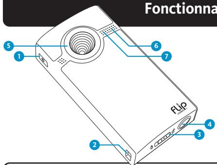 FLIP ULTRA JAUNE - Fonctionnalités du caméoscope : - 1