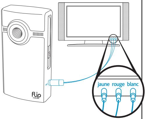 FLIP ULTRA JAUNE - Visionnage sur un téléviseur - 1