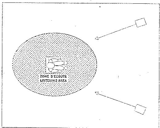 TRIANGLE LINA 202 - Placement pour la stéreo: - 1