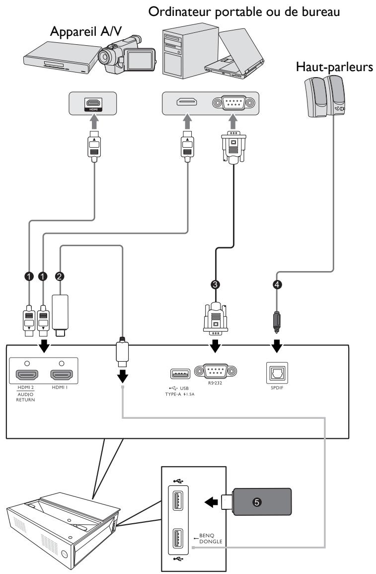 BENQ V6050 - Connexion - 1