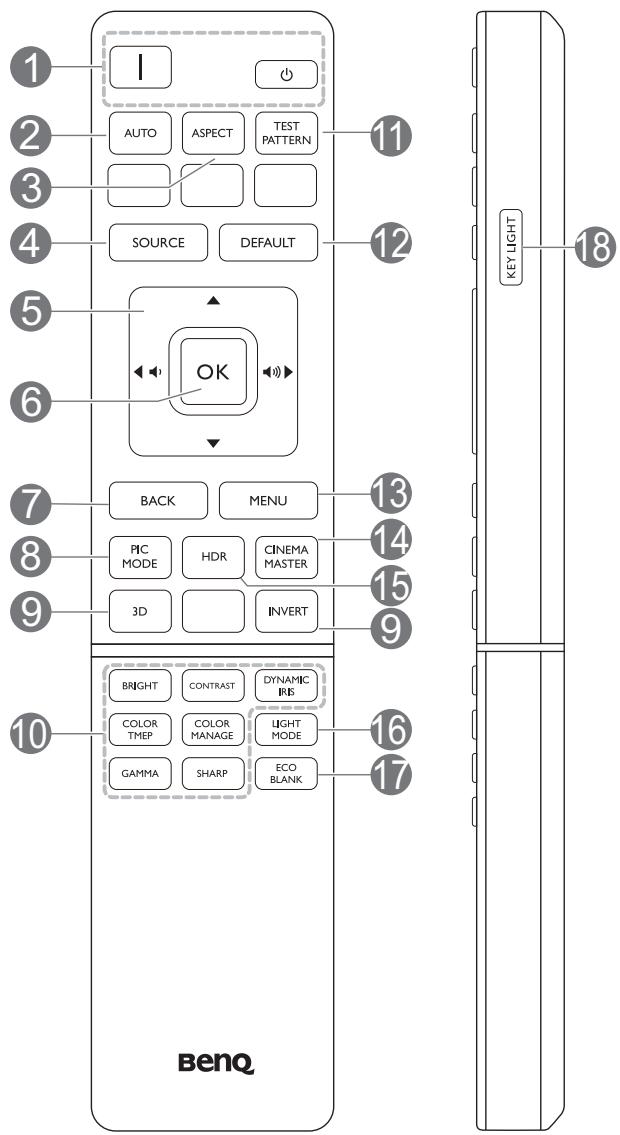 BENQ V6050 - Télécommande - 2