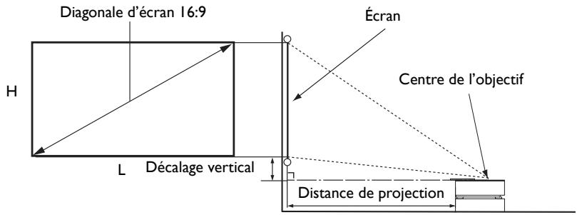 BENQ V6050 - Dimensions de projection - 1