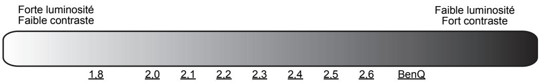 BENQ V6050 - Mode Image - 1