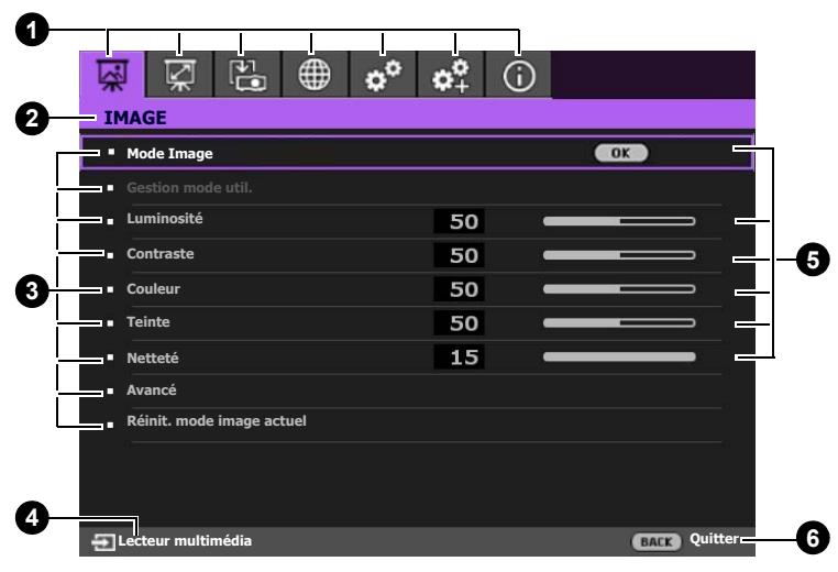 BENQ V6050 - Utilisation des menus - 2