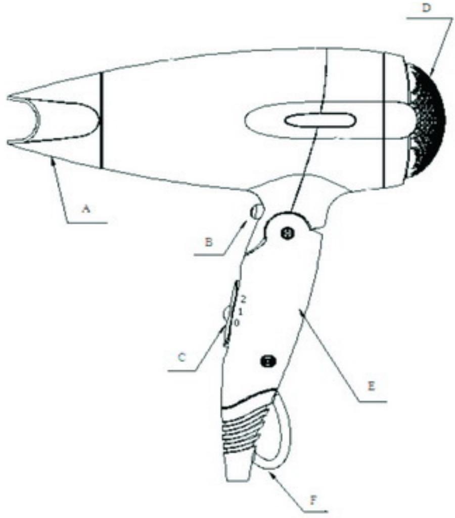 OKOTA HDS2 - Description des PIECES - 1