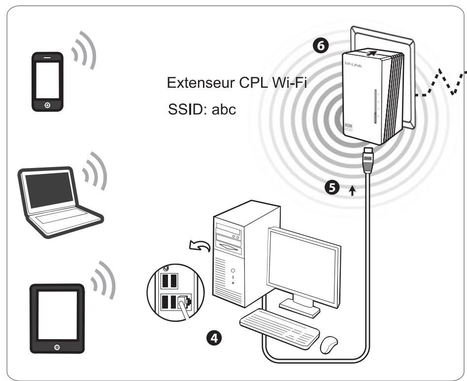 TP-LINK CPL 500 K3 2WF - Construire un nouveau réseau Wi-Fi - 2