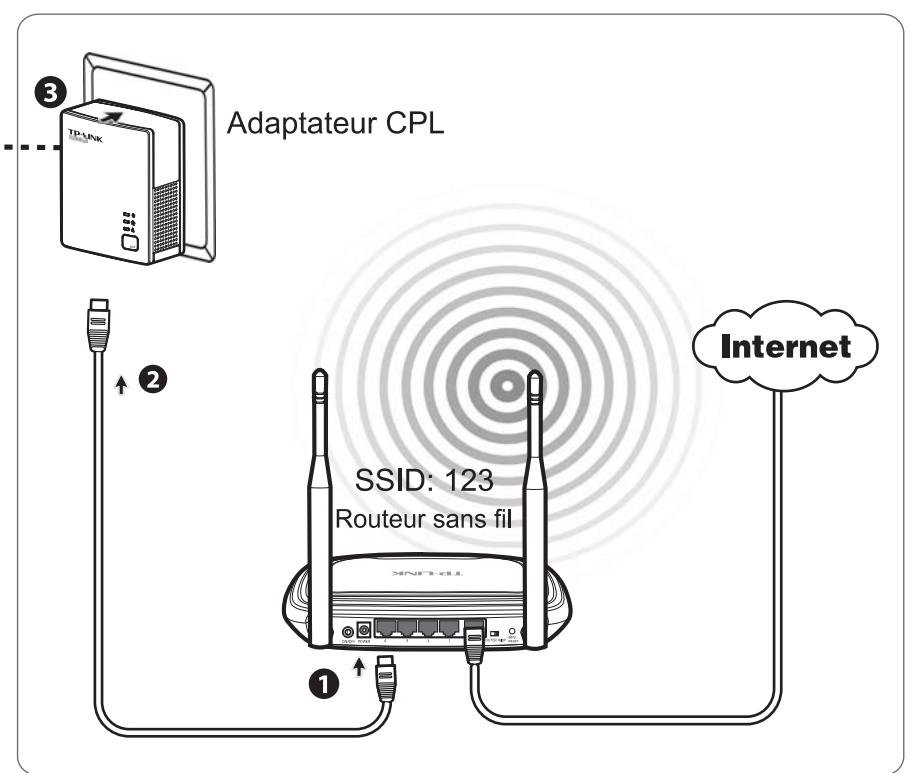 TP-LINK CPL 500 K3 2WF - Construire un nouveau réseau Wi-Fi - 3
