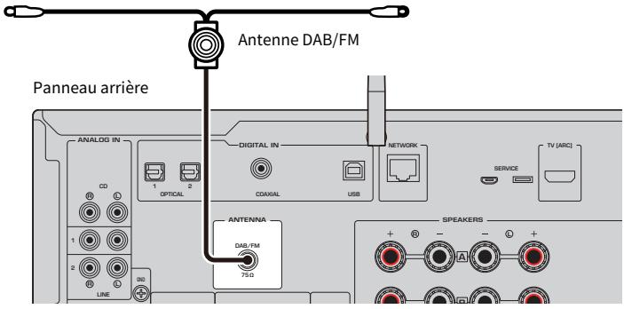 YAMAHA R-N1000A - Modèle pour - 1
