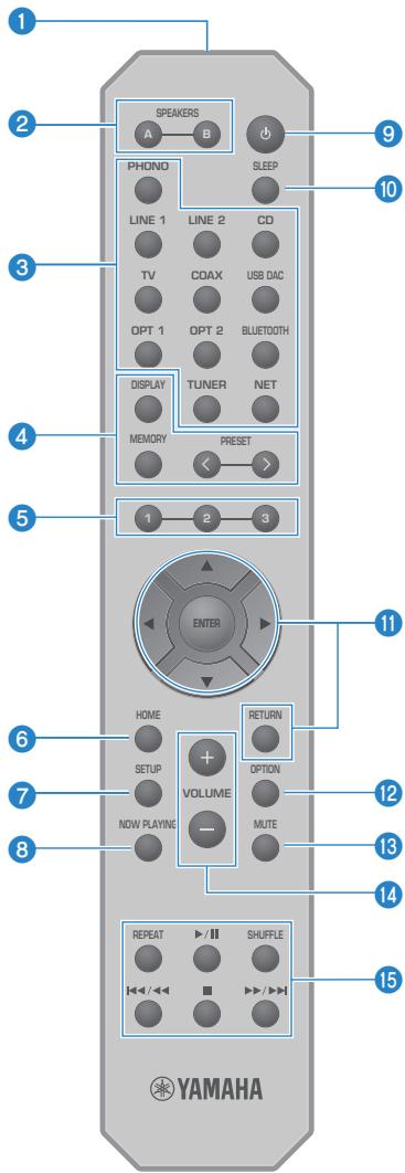 YAMAHA R-N1000A - Télécommande - 1