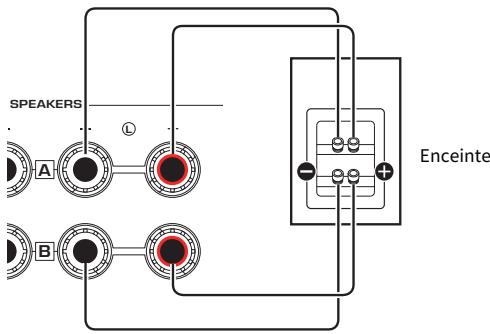 YAMAHA R-N1000A - Établissement de connexions bi-câblées - 1