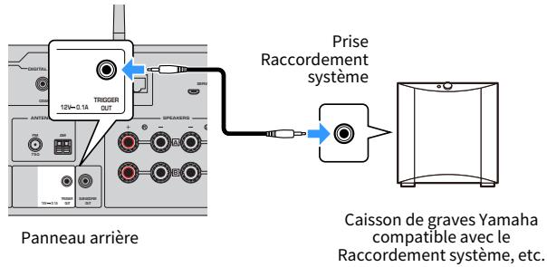 YAMAHA R-N1000A - Connexion d'un dispositif Yamaha compatible avec la fonction de déclencheur - 1