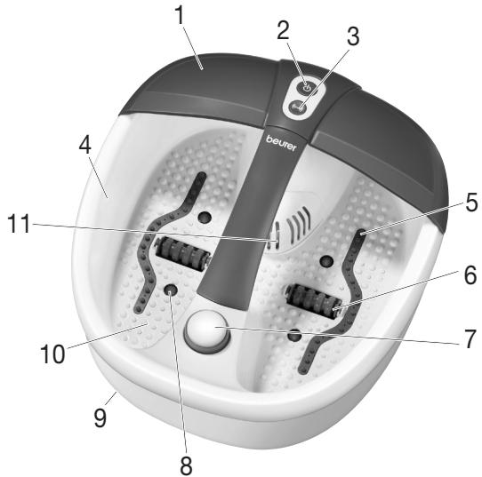 BEURER FB 35 - Description de l'appareil - 1