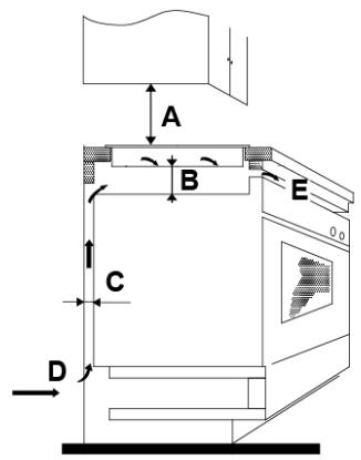 SCHNEIDER SDV30M - Choix d'un emplacement d'installation - 4