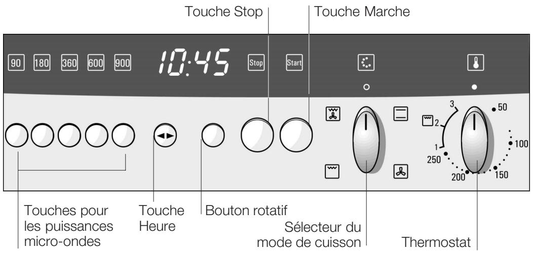 NEFF B6754 - Le bandeau de commande - 1